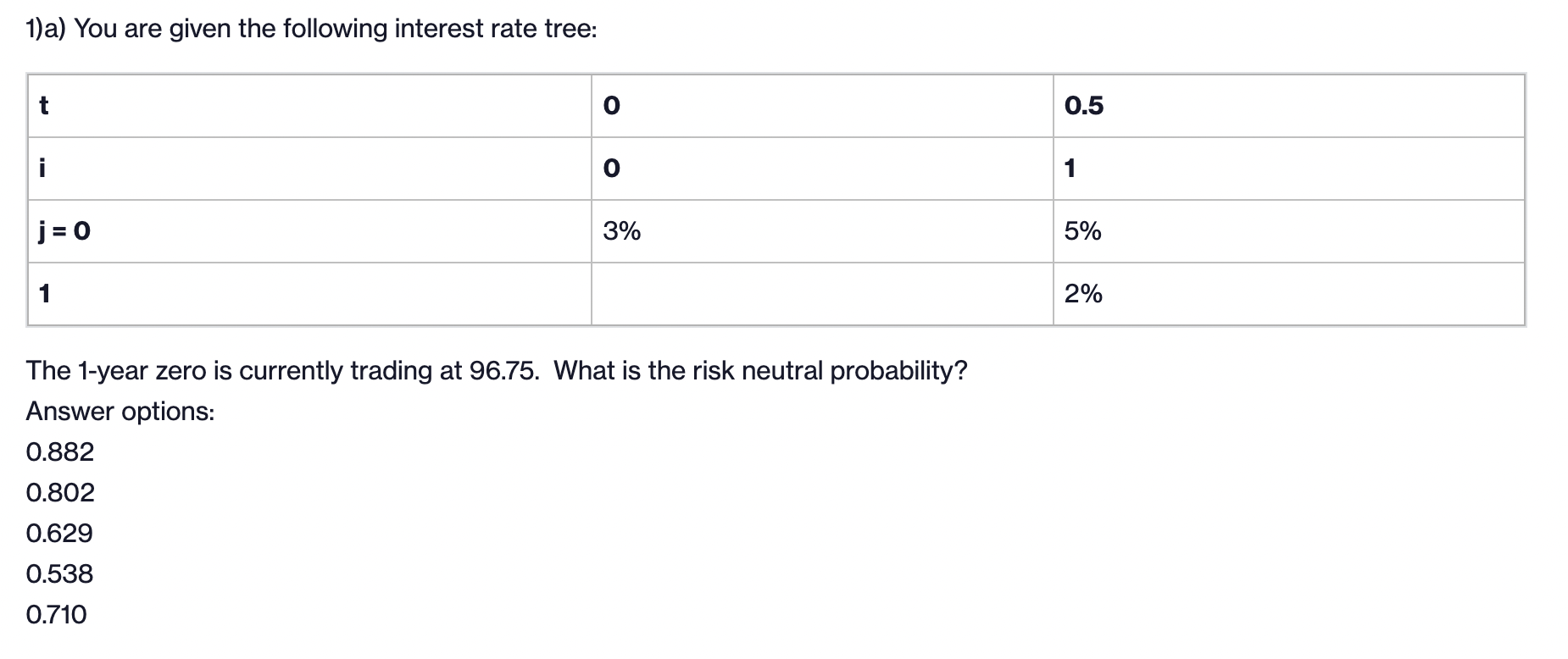1)a) You are given the following interest rate tree: | Chegg.com