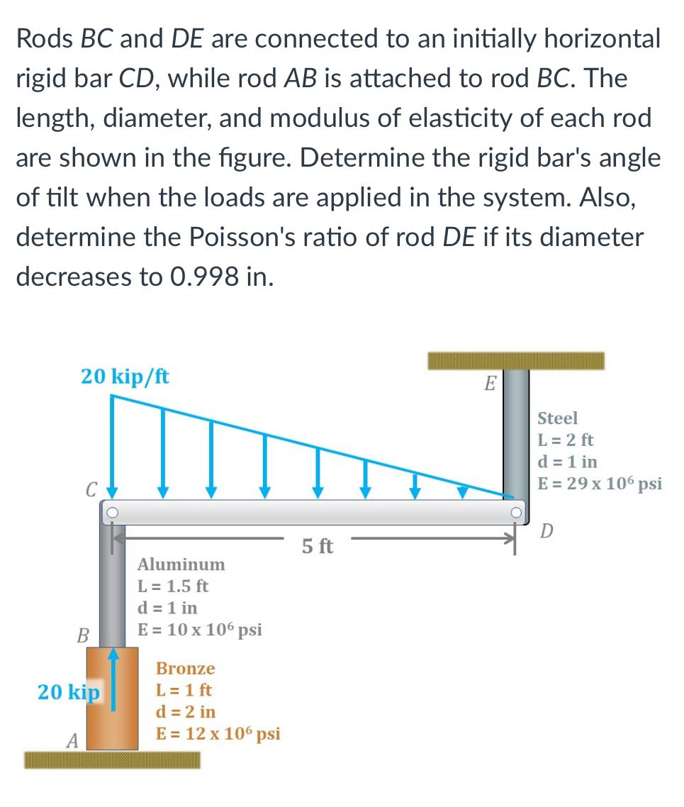 Solved Rods BC and DE are connected to an initially | Chegg.com