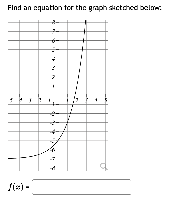 solved-find-an-equation-for-the-graph-sketched-below-chegg