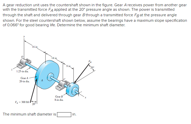 Solved A gear reduction unit uses the countershaft shown in | Chegg.com