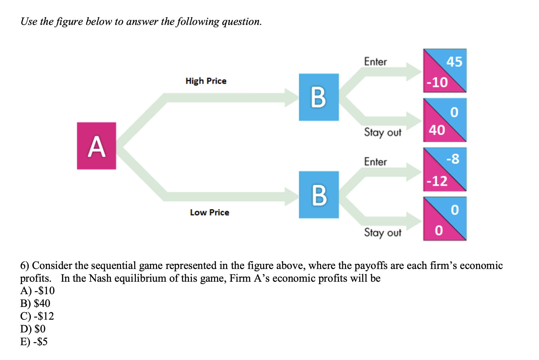 Solved Consider the sequential game represented in ﻿the | Chegg.com