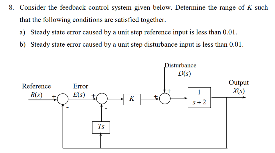 Solved 8. Consider The Feedback Control System Given Below. | Chegg.com