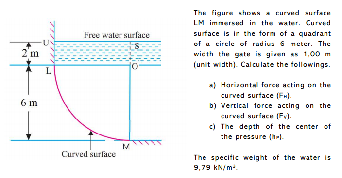 Solved Free water surface The figure shows a curved surface | Chegg.com