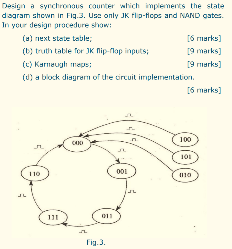 Solved Design A Synchronous Counter Which Implements The | Chegg.com