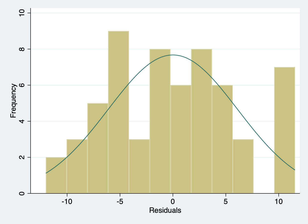 Using below data i did simple linear regression in | Chegg.com