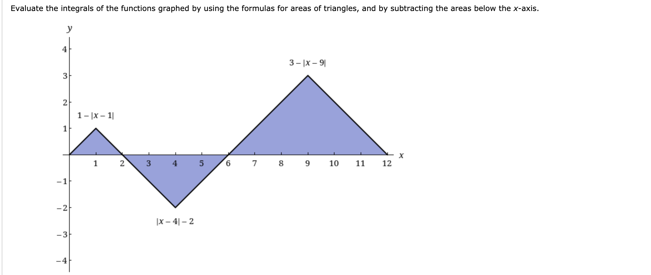 Solved Evaluate the integrals of the functions graphed by | Chegg.com