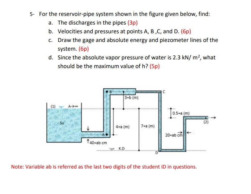 Solved 5- For the reservoir-pipe system shown in the figure | Chegg.com