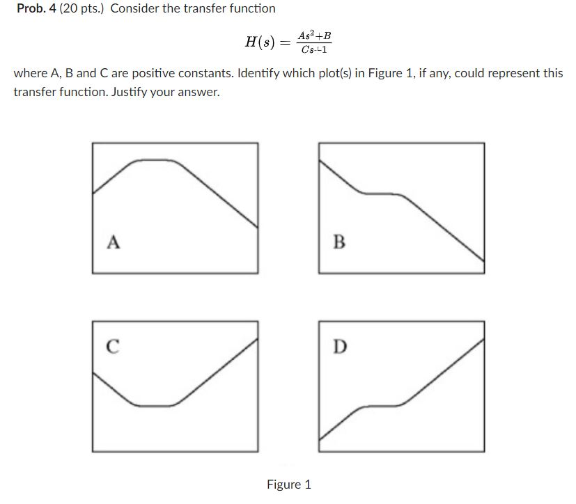 Solved Prob. 4 (20 pts. Consider the transfer function As? | Chegg.com