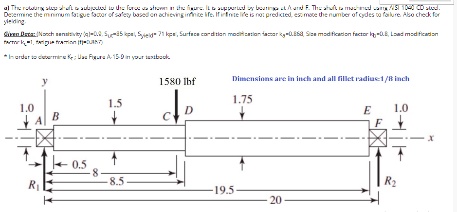 Solved Figure A-15-9 3.0 Round shaft with shoulder fillet in | Chegg.com