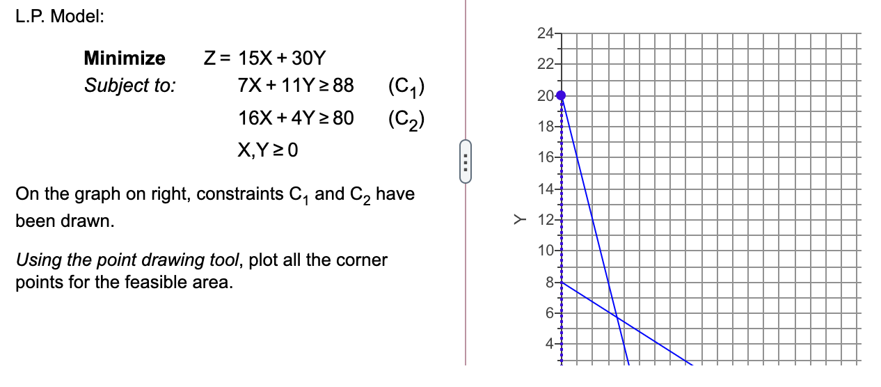 Solved Minimize Z= 15X+30Y Subject​ to: | Chegg.com