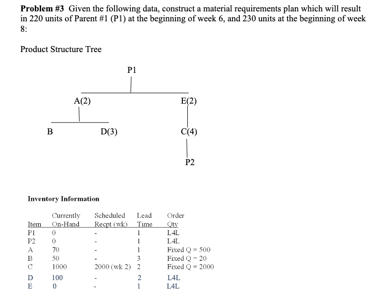 Solved Problem #3 Given The Following Data, Construct A | Chegg.com