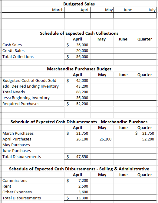 Solved The following data relate to the operations of Shilow | Chegg.com