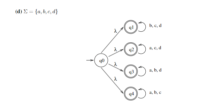 Solved Write a regular expression that represents the | Chegg.com