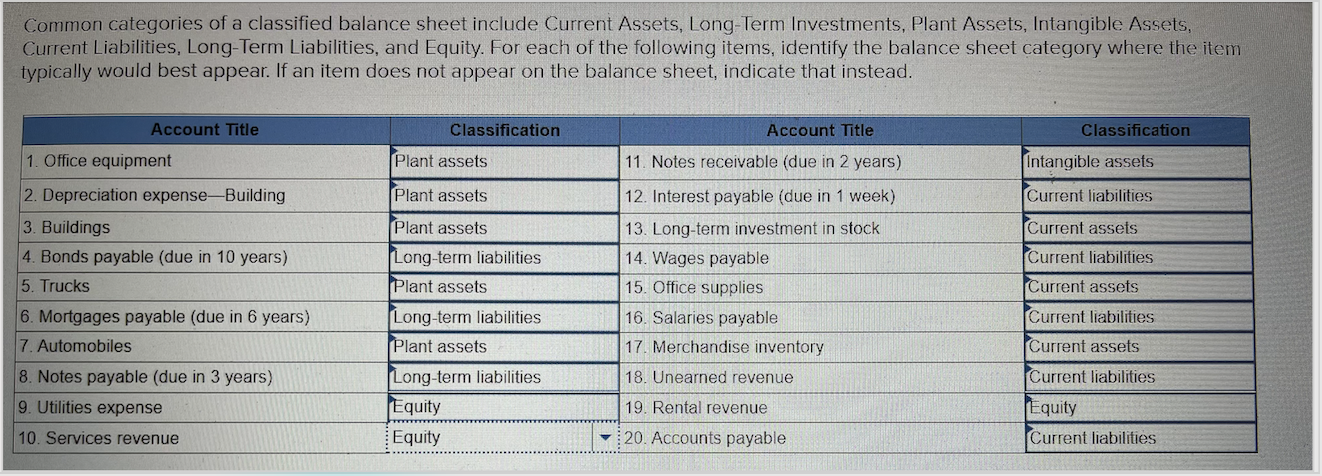 solved-select-the-balance-sheet-category-where-the-items-chegg