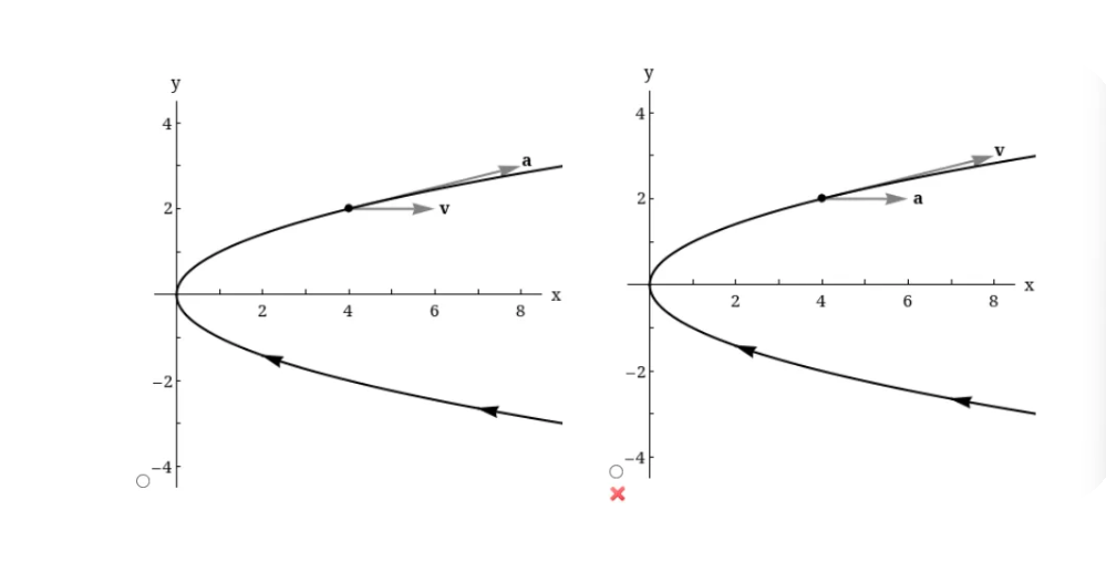 Solved The position vector r describes the path of an object | Chegg.com