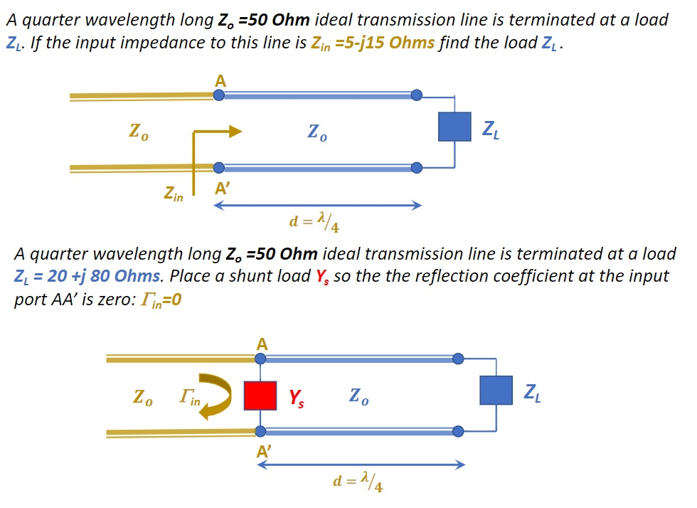 Solved A quarter wavelength long Z.-50 Ohm ideal | Chegg.com