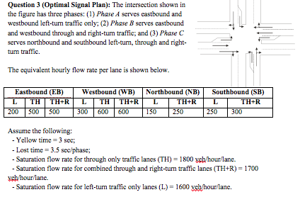 Answered: Question 3 (Optimal Signal Plan): The intersectio