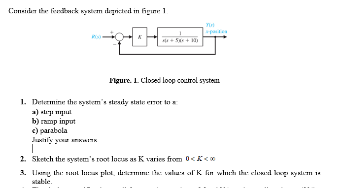 Solved Consider the feedback system depicted in figure 1. | Chegg.com