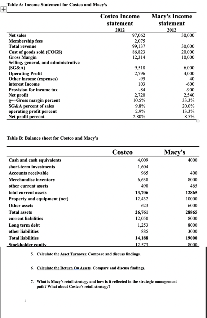 Solved Table A Statement for Costco and Macy's