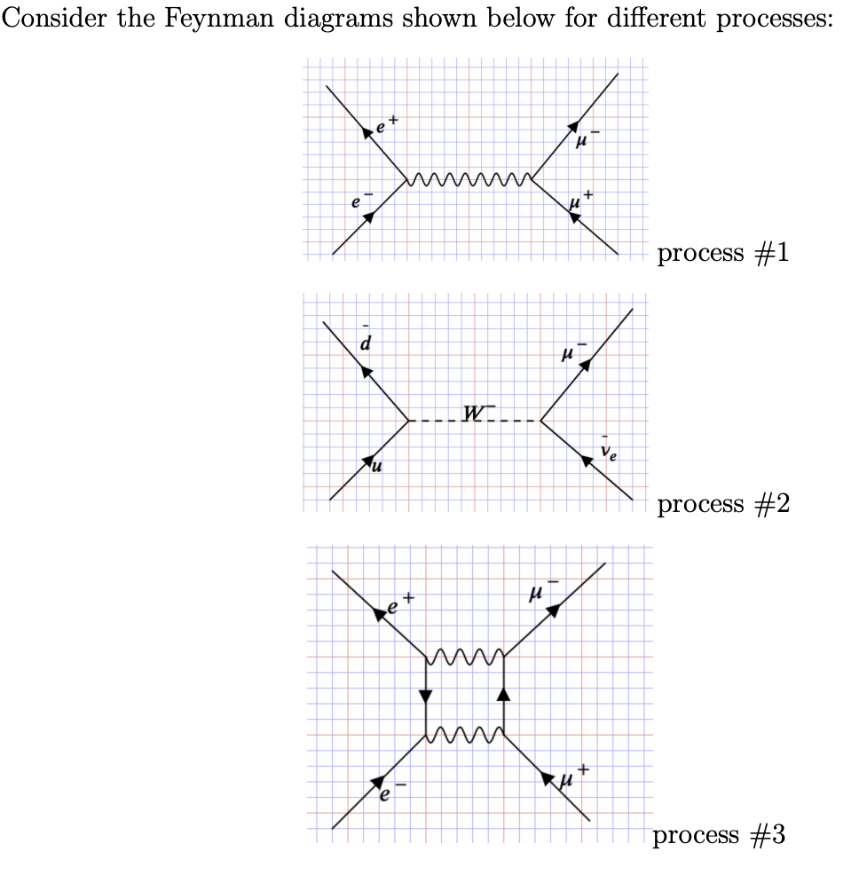 Solved Consider the Feynman diagrams shown below for | Chegg.com
