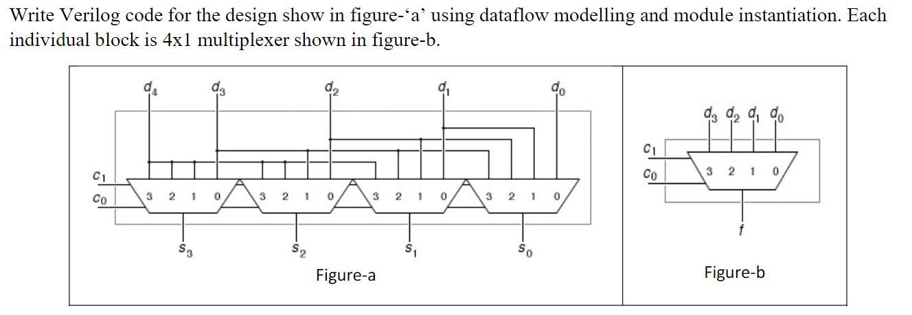 Solved Write Verilog code for the design show in figure-'a' | Chegg.com