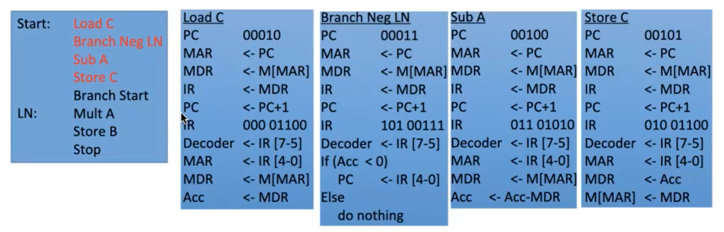 Solved Answer should look like thisThen write the | Chegg.com