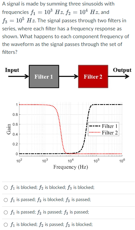 Solved A signal is made by summing three sinusoids with | Chegg.com