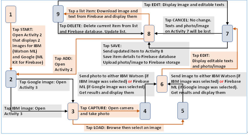 Please create an Android app using ANDROID | Chegg.com
