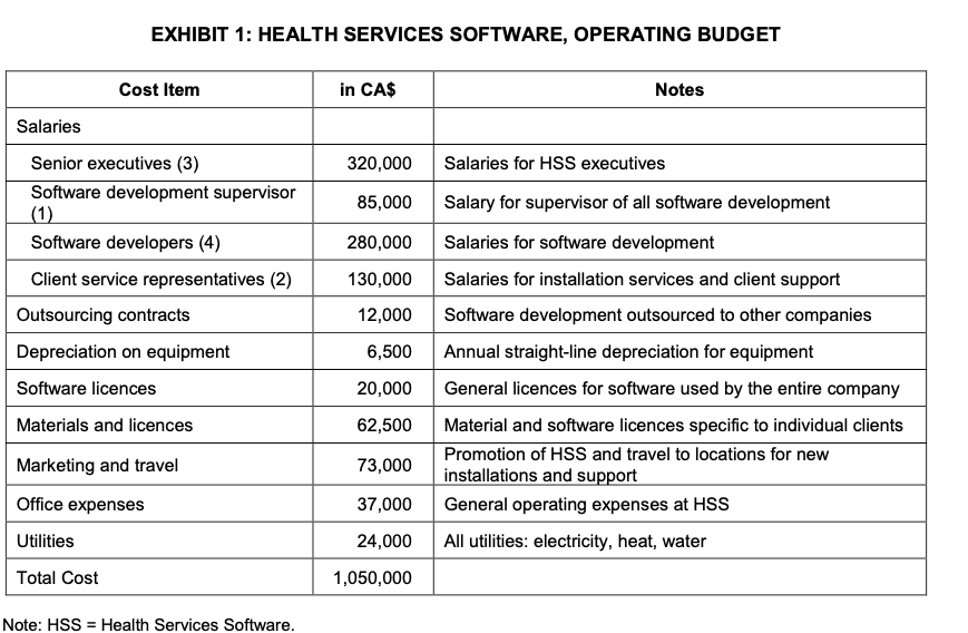 Salary For Supervisor In Malaysia