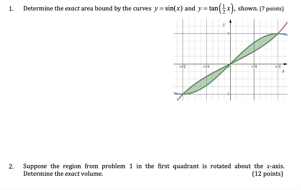 1. Determine the exact area bound by the curves | Chegg.com