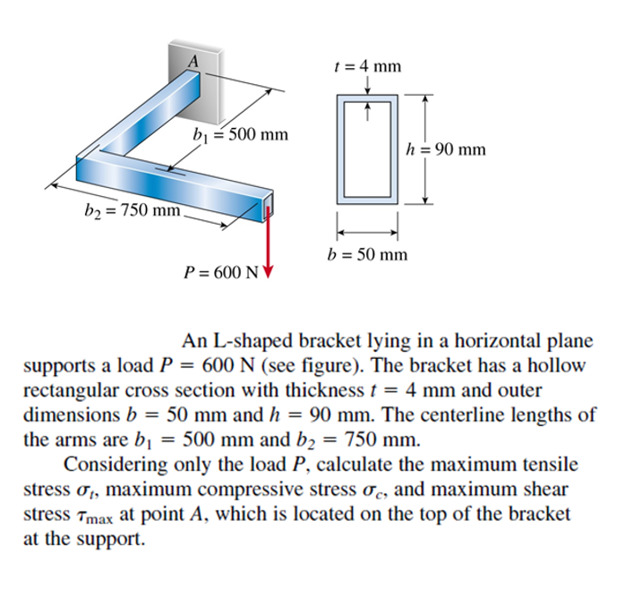 Solved Isn't the shear stress zero at the top of any beam?