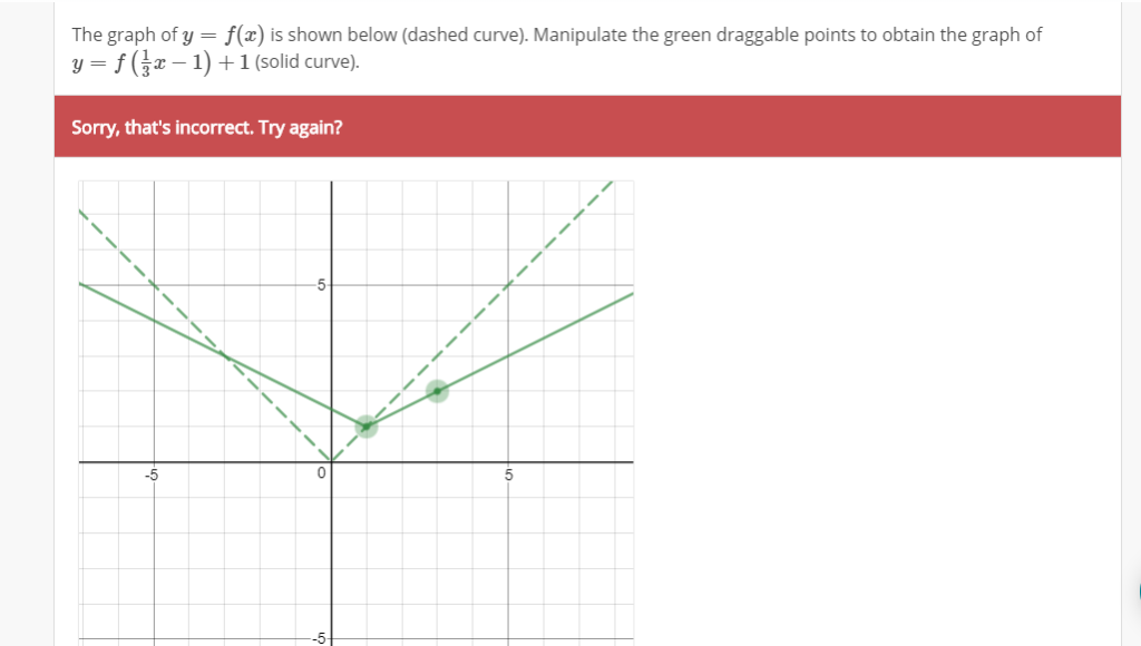 Solved I NEED EXPLANATION AS TO WHAT TO DO WITH THE 1/3 IN | Chegg.com