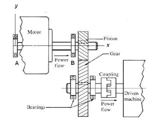 Solved A 5 Hp Electric Motor Operates At 1800 Rpm In A | Chegg.com