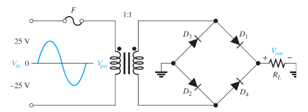 Solved Determine the peak output voltage for the bridge | Chegg.com