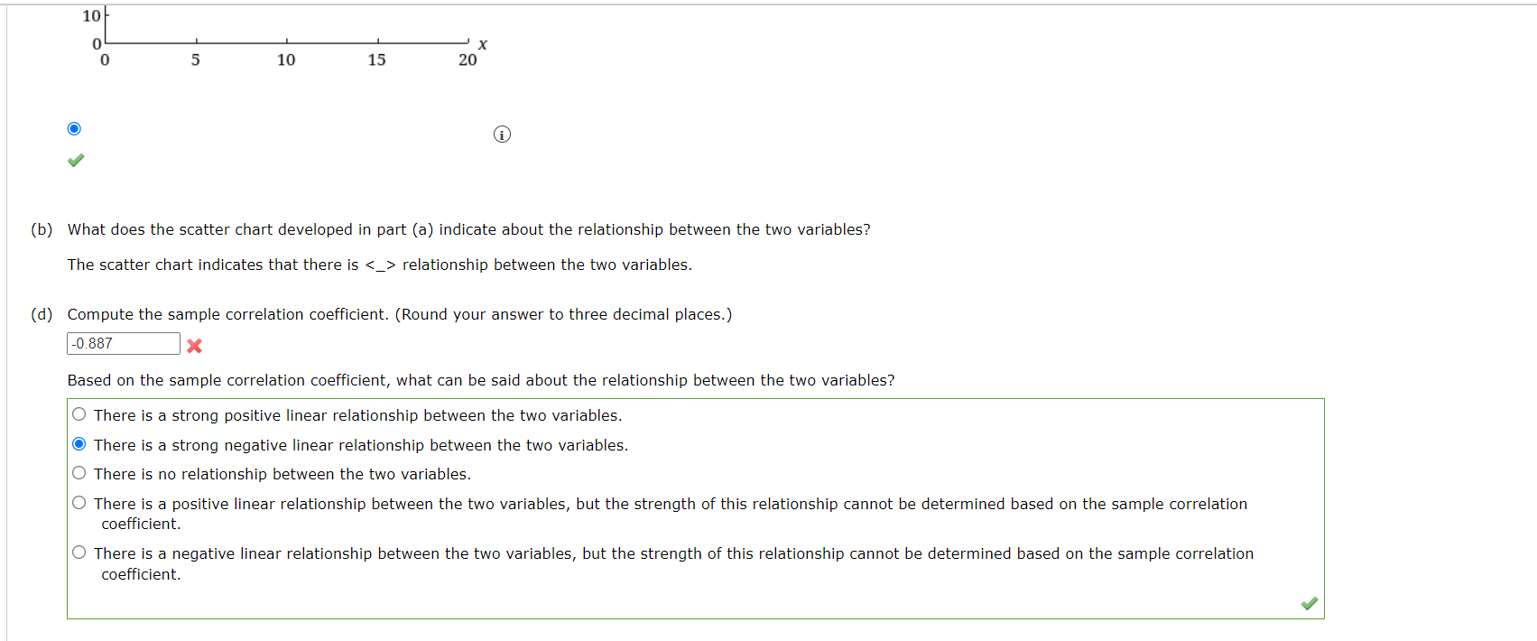 Solved Five Observations Taken For Two Variables Follow. (a) | Chegg.com