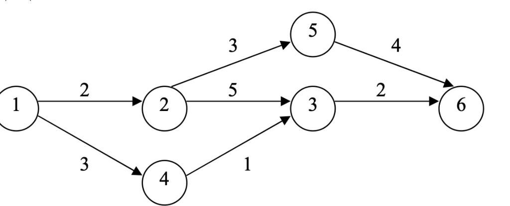 solved-5-3-4-2-5-2-2-3-6-3-4-3-for-the-given-graph-3-a-chegg