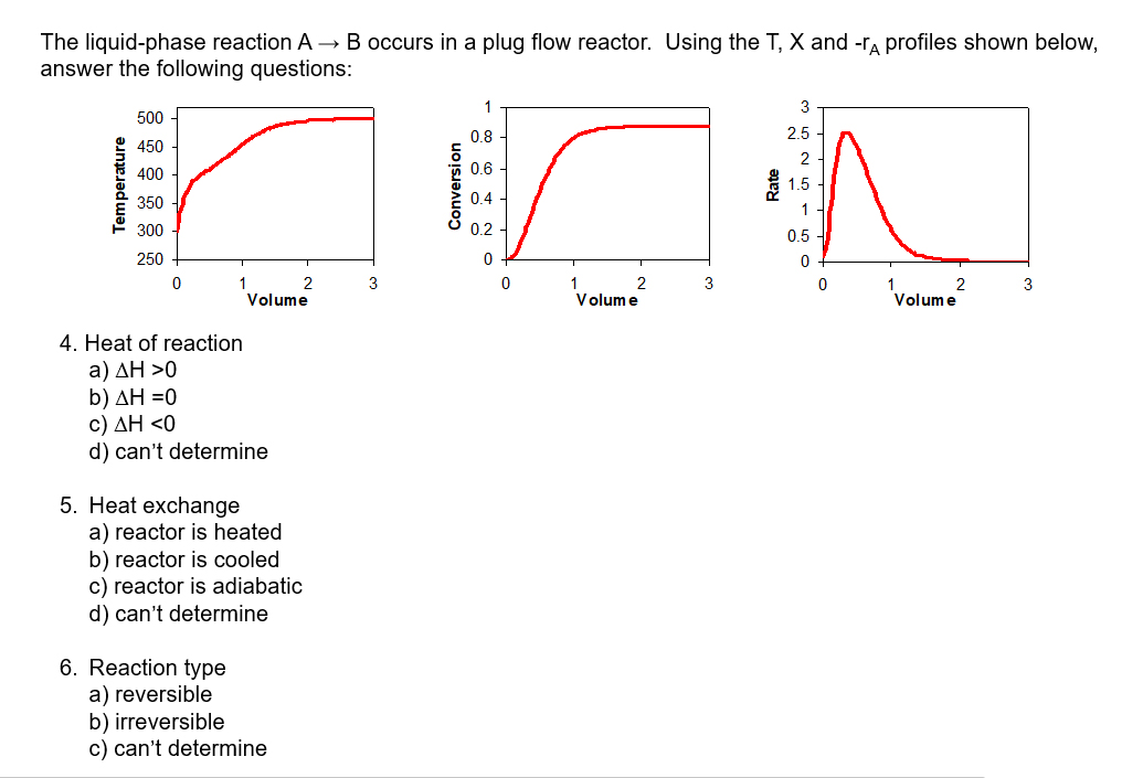 Solved The liquid-phase reaction A→B occurs in a plug flow | Chegg.com