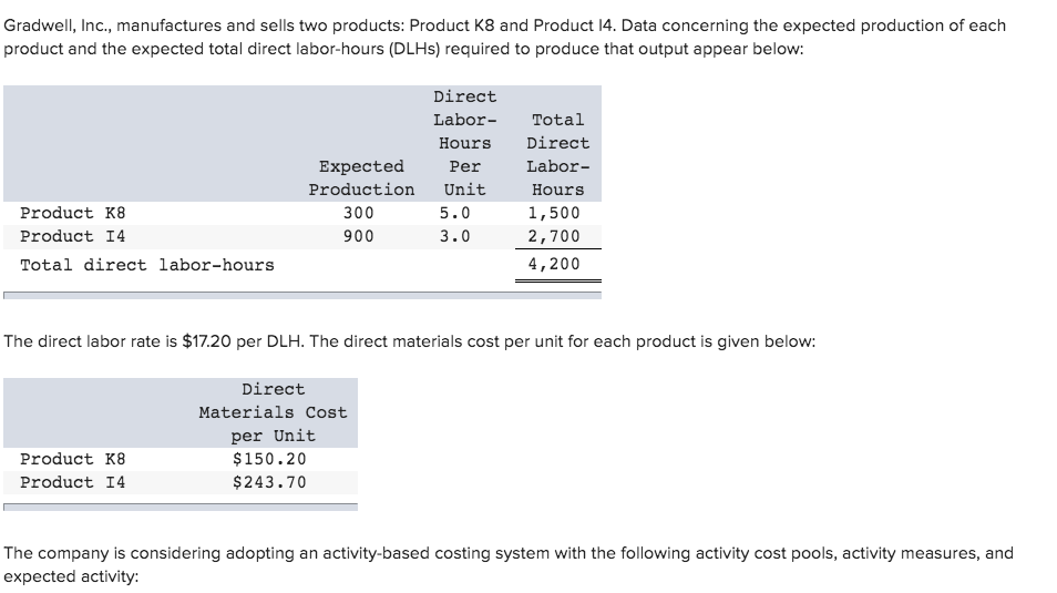 Solved Foisy, Inc., manufactures and sells two products