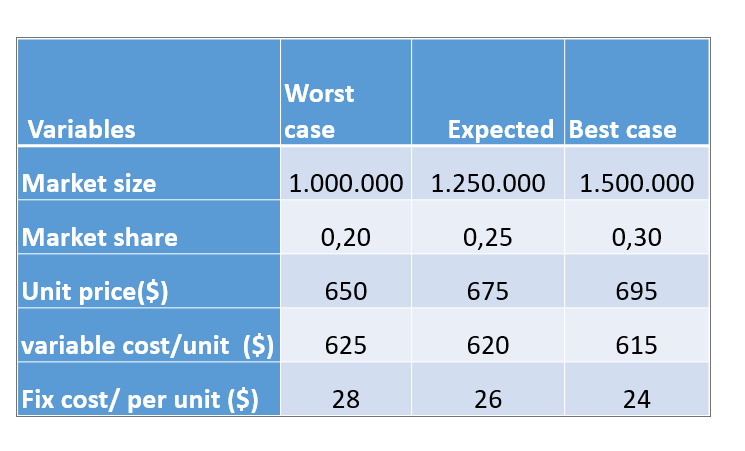 ABC Corp. is planning an investment of $100.000,000, | Chegg.com