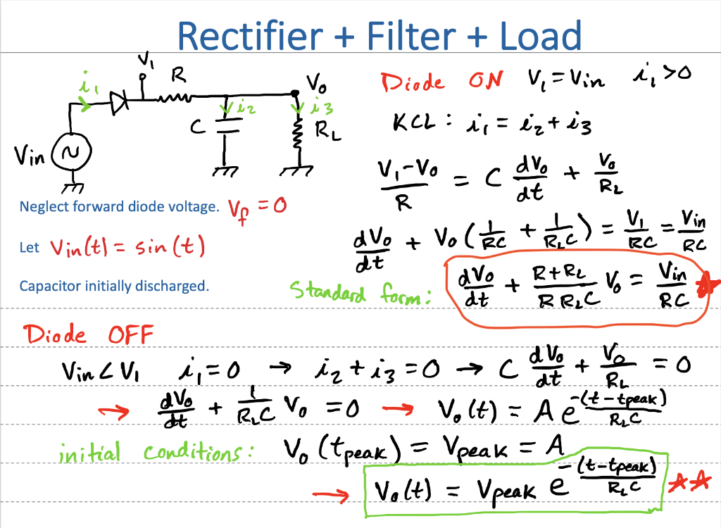 Solved Solve the differential equation for Vo for when the | Chegg.com