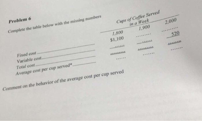 Solved Problem 6 Complete the table below with the missing | Chegg.com