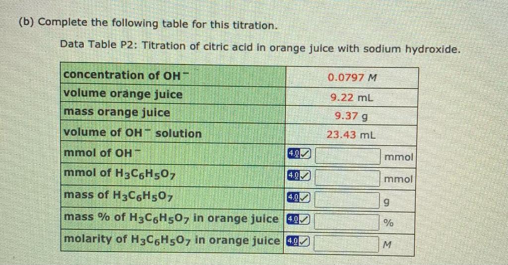 Solved (b) Complete the following table for this titration.