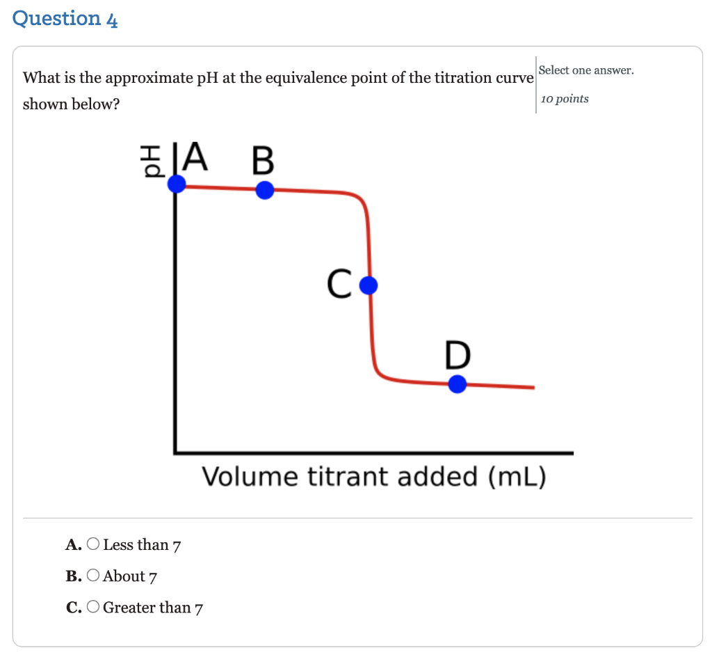 Solved Question 1 At which point in the titration curve