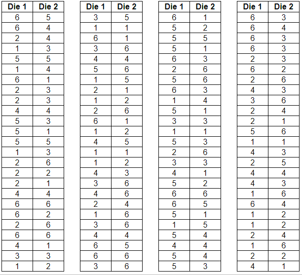 Solved (b) The data table in the problem statement shows 100 | Chegg.com
