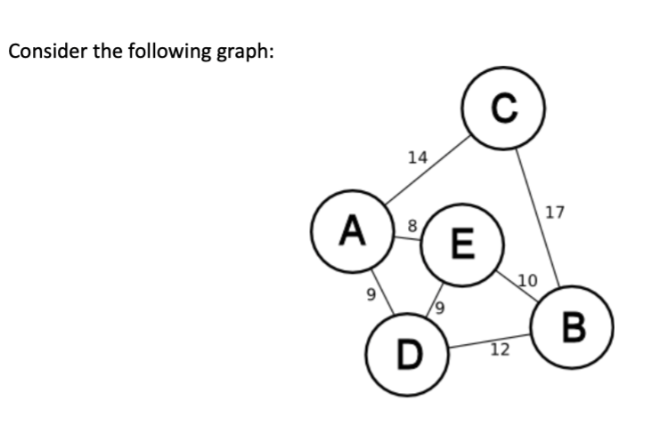 Consider the following graph: