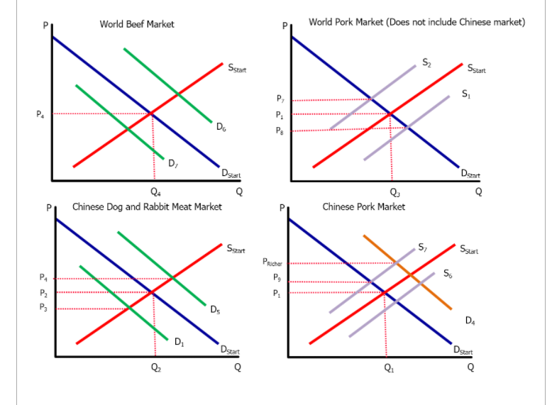 Solved After the change in GDP and the changes you depicted | Chegg.com