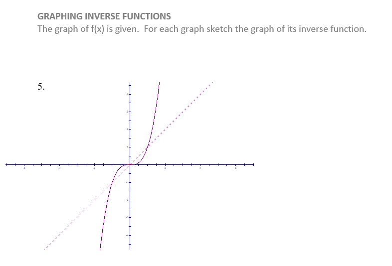 Solved GRAPHING INVERSE FUNCTIONS The graph of f(x) is | Chegg.com