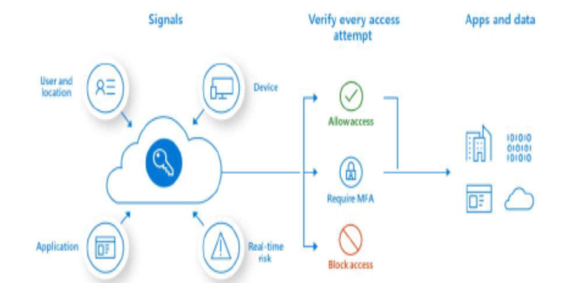 Solved Security measures cannot assure 100% protection | Chegg.com