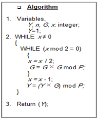 Solved A Explain How Rsadsa Is Secure B Bob Has Public R Chegg Com