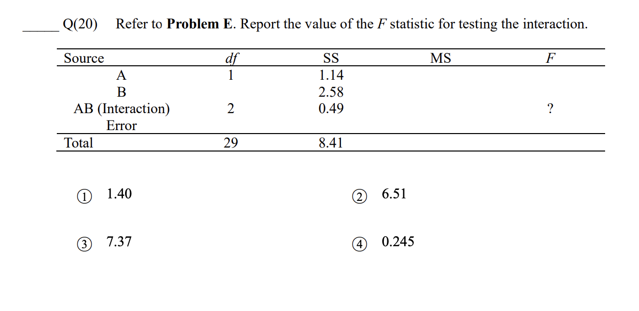 Solved Partially completed ANOVA tables are shown in Q(19) – | Chegg.com